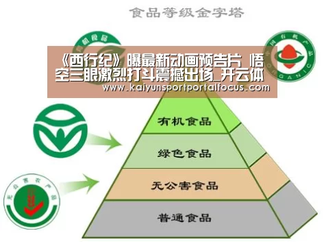 《西行纪》曝最新动画预告片 悟空三眼激烈打斗震撼出场_开云体育电脑(图2) 《西行纪》曝最新动画预告片 悟空三眼激烈打斗震撼出场_开云体育电脑(图2)